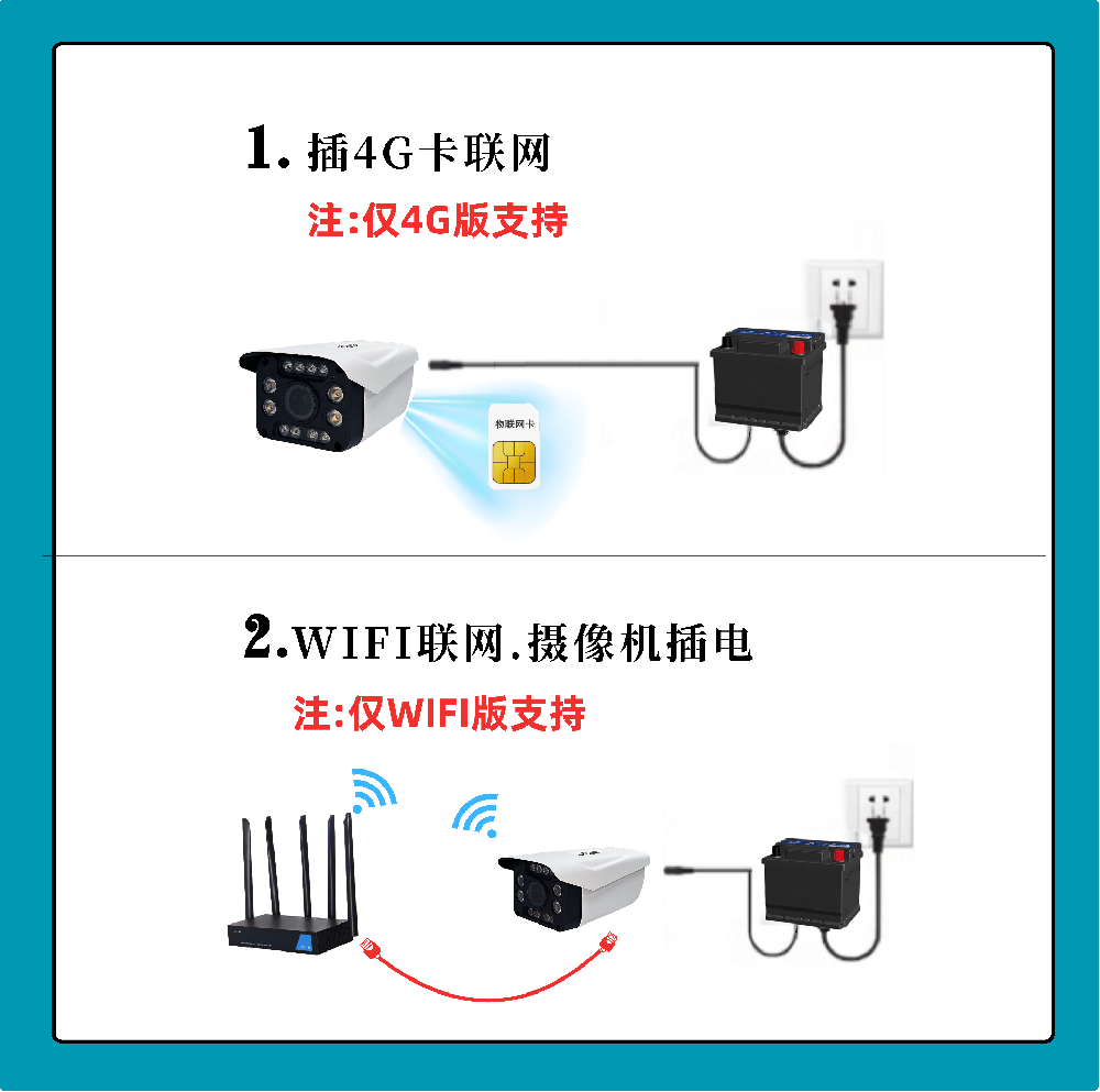脱岗离岗识别摄像机行为检测系统！