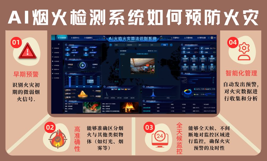 AI烟火检测系统如何预防火灾