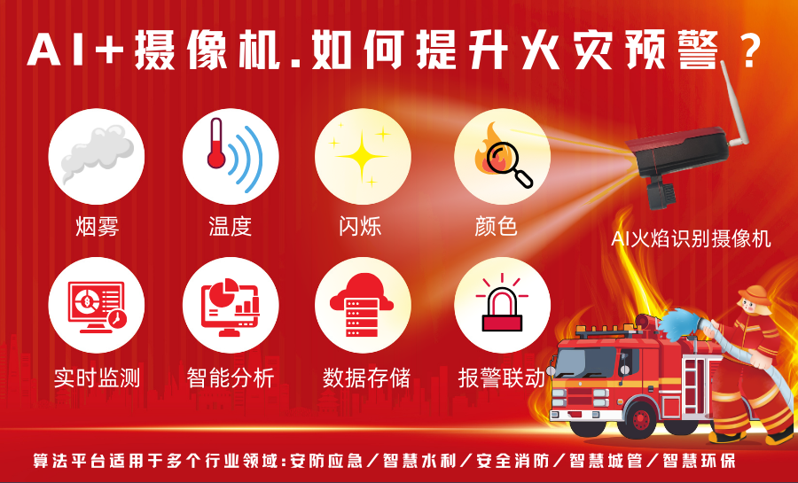 AI+摄像机，如何提升火灾预警？