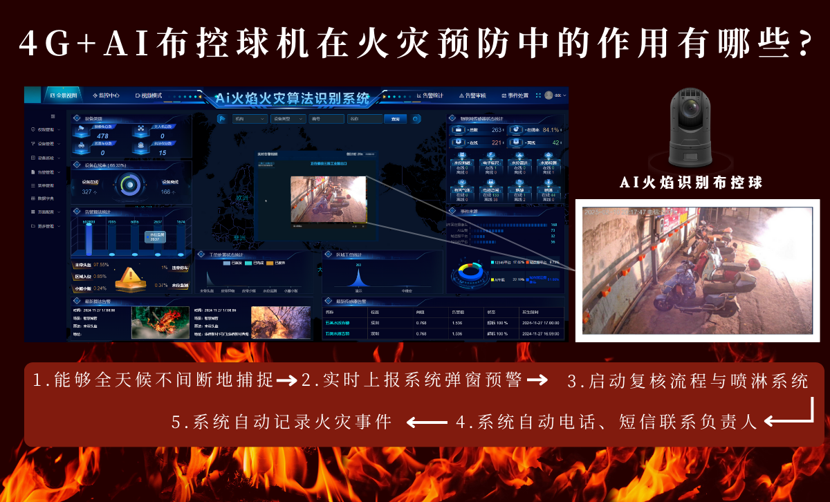 4G+AI布控球机算法：精准识别烟火.png