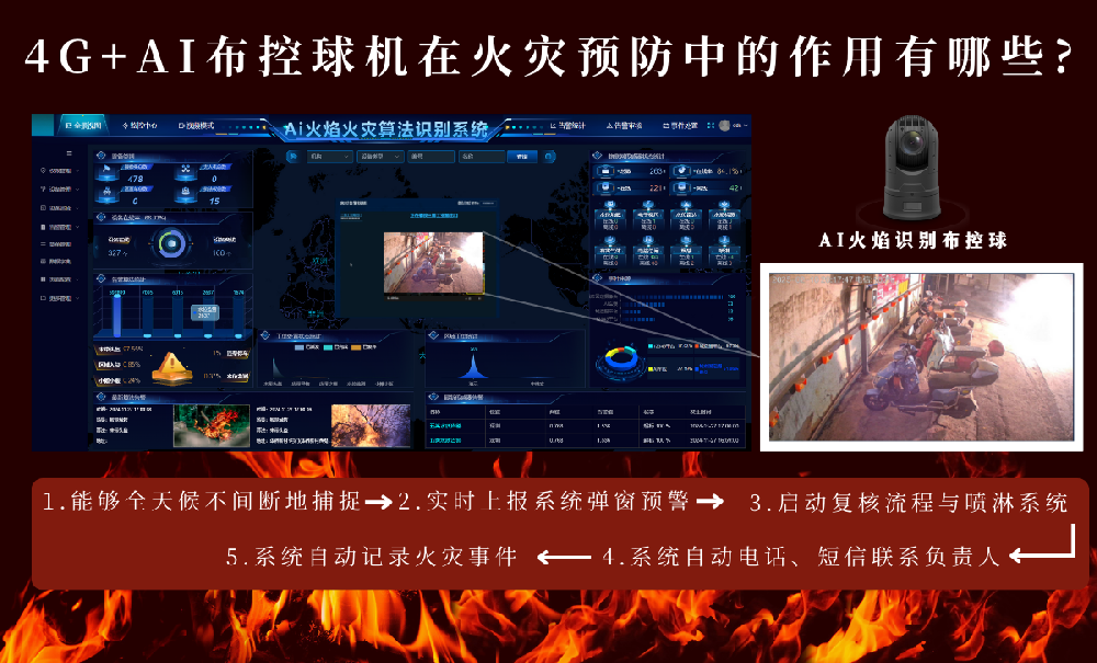 4G+AI布控球机算法：精准识别烟火