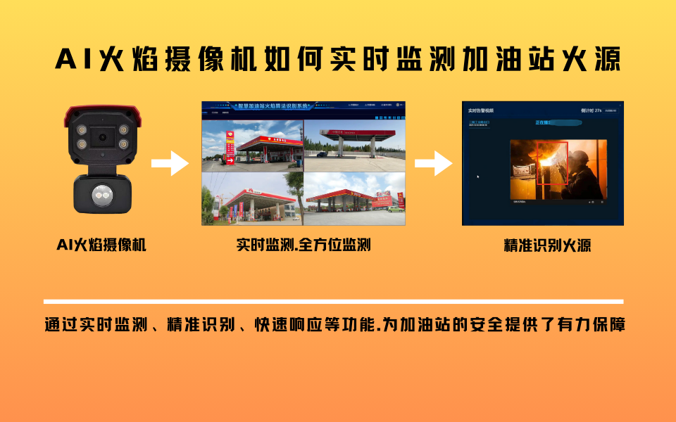 AI火焰摄像机-如何精准识别火焰、烟雾等火灾特征.png AI火焰摄像机-如何精准识别火焰、烟雾等火灾特征.png