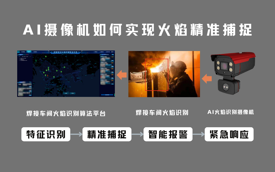 AI摄像机实时精准检测焊接火焰.png