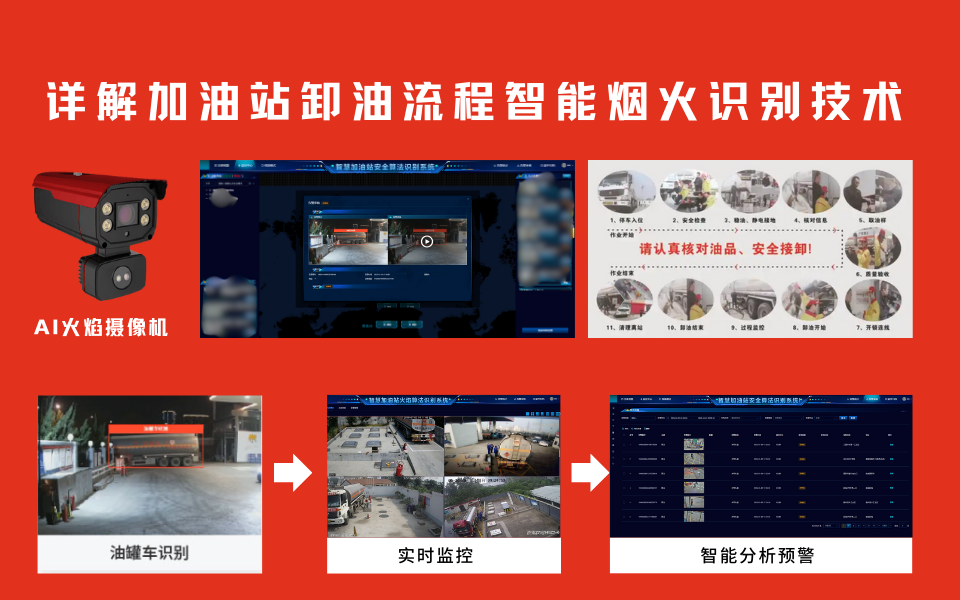 AI烟火算法平台在加油站应用场景如何精准识别并快速响应烟火威胁.png