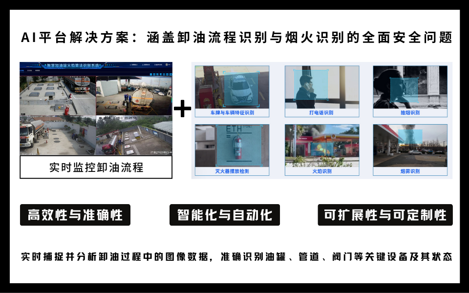 从卸油到烟火监控:加油站如何实现全面智能化.png 从卸油到烟火监控:加油站如何实现全面智能化.png