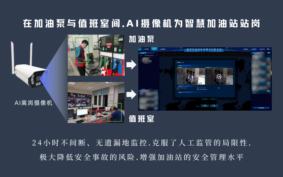 AI 摄像机 “站岗”：智慧加油站睡岗离岗全预警“零记录.png