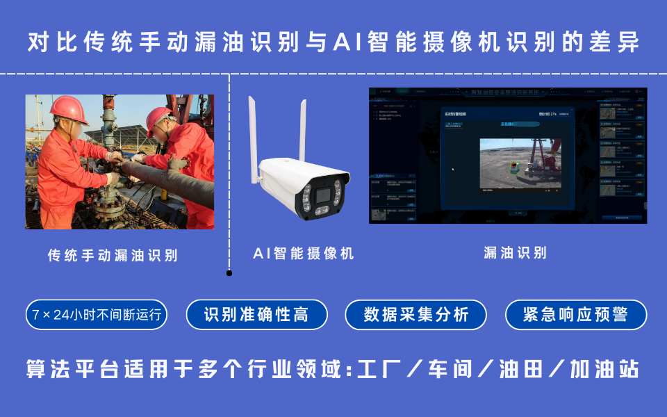 智慧油田如何利用AI智能摄像机实现室内漏油的高效精准识别.png 智慧油田如何利用AI智能摄像机实现室内漏油的高效精准识别.png