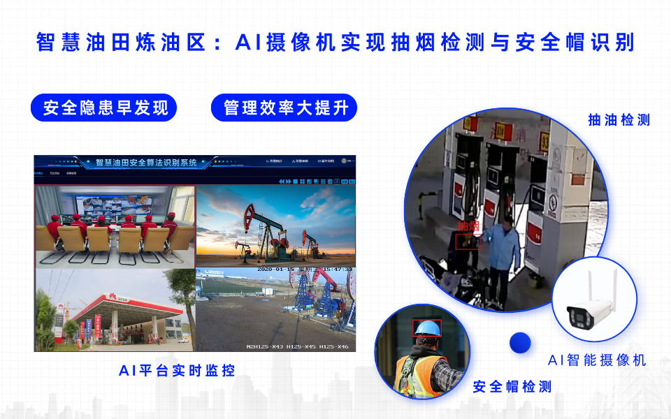 智慧油田：AI智能摄像机准确捕捉离岗睡岗行为.png