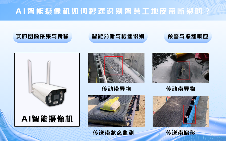智慧工地:AI摄像机助力皮带断裂识别,提升生产效率.png 智慧工地:AI摄像机助力皮带断裂识别,提升生产效率.png