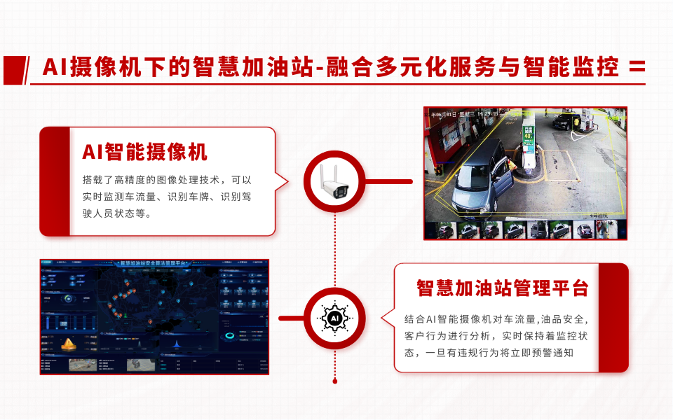 智慧加油站如何利用 AI分析优化运营