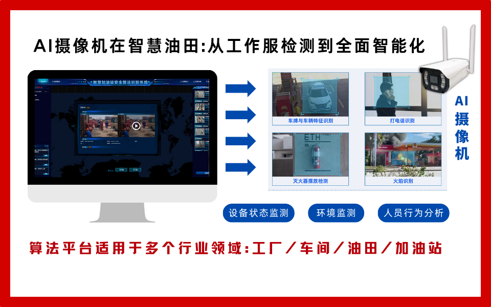 智慧油田安全管理：AI摄像机实现工作服穿戴实时检测