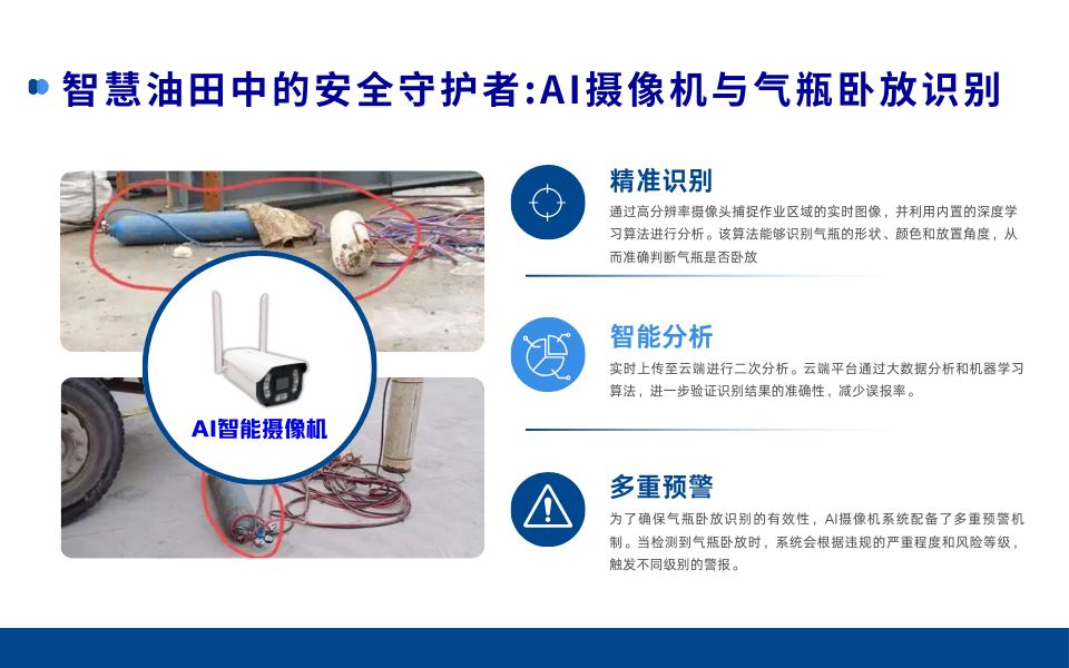 气瓶卧放不再隐患：AI智能识别保障智慧油田安全.png