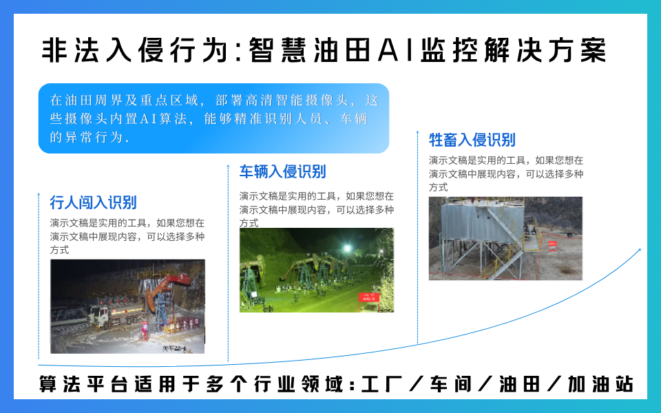 AI摄像机如何检测并应对油田油井、储油罐的非法入侵行为.png AI摄像机如何检测并应对油田油井、储油罐的非法入侵行为.png