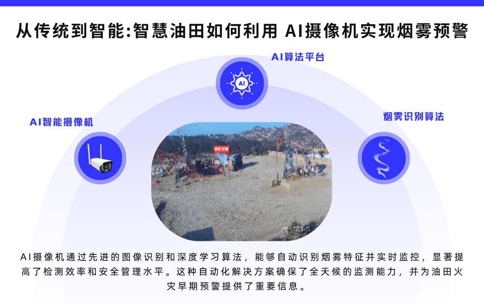 智慧油田安全：AI摄像机+烟雾识别技术.png