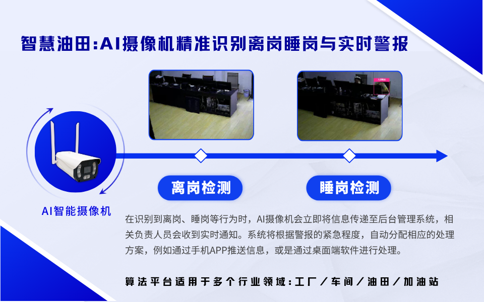 AI智能监测：油田人员离岗实时预警系统.png
