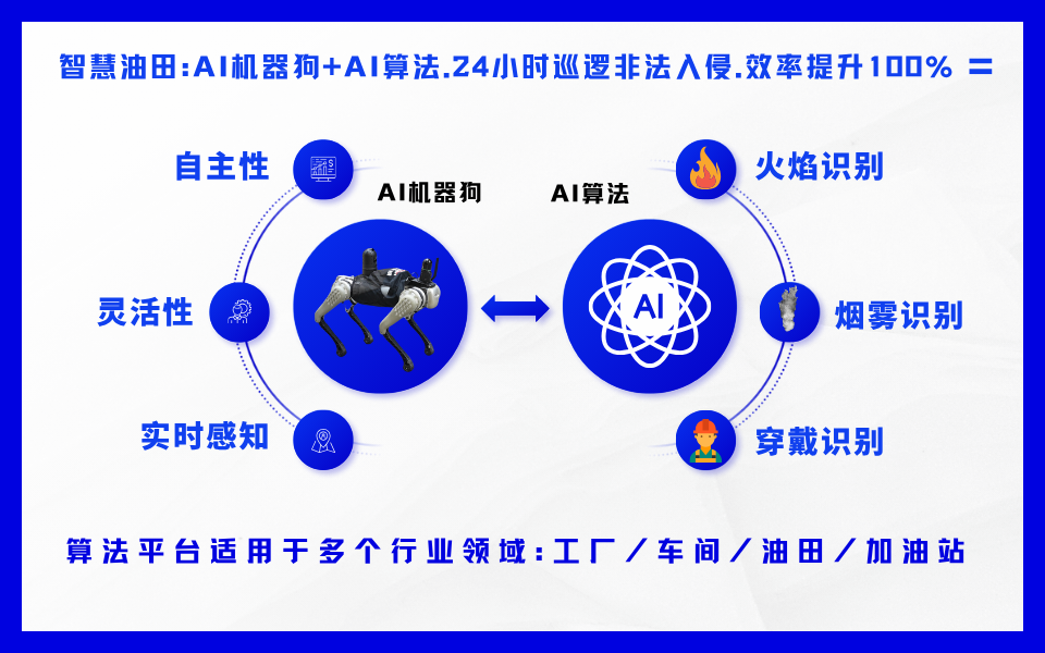 AI机器狗巡检油田：实时监测与预警.png