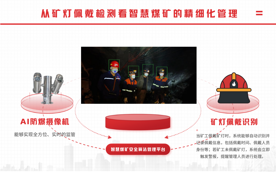 智慧煤矿中AI摄像机和矿灯佩戴检测技术的应用