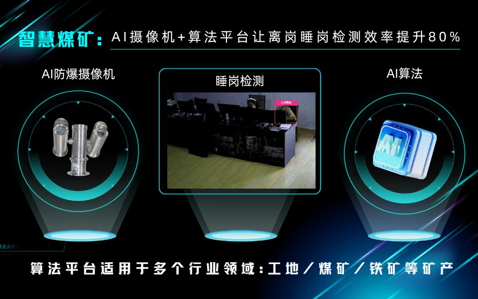 智慧煤矿借助AI摄像机与算法平台构建睡岗离岗监测.png 智慧煤矿借助AI摄像机与算法平台构建睡岗离岗监测.png