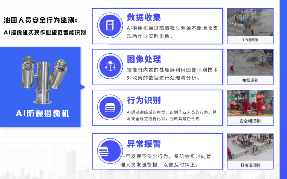 AI摄像机在油田作业的多模态监测应用.png
