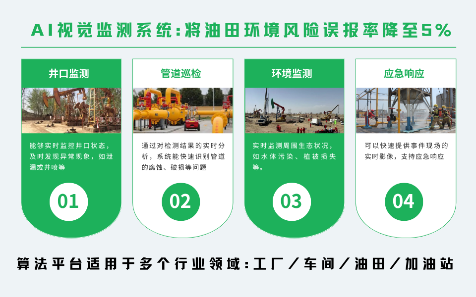 99.98%识别精度：油田环境风险AI视觉监测方案