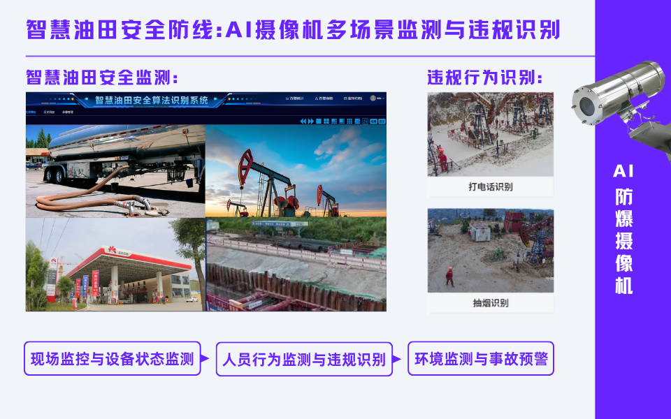 智慧油田中的AI应用:全方位安全监测与预警体系构建.png 智慧油田中的AI应用:全方位安全监测与预警体系构建.png