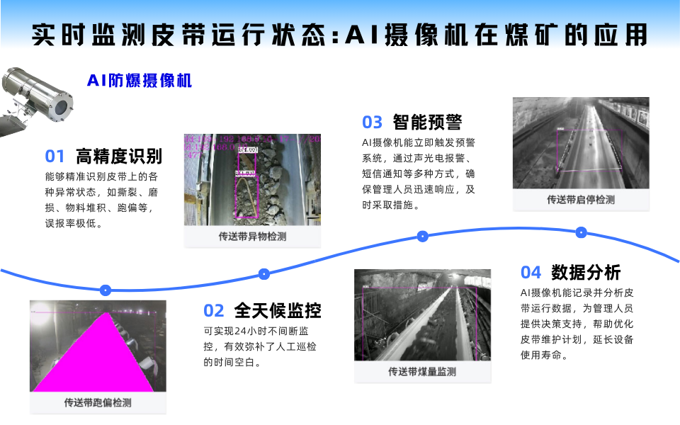 智慧煤矿：AI摄像机下的皮带运行状态智能管控