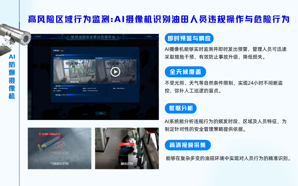 AI摄像机+AI算法如何优化油田人员违规行为？.png