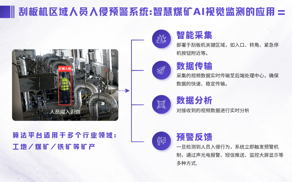 刮板机周围的安全隐患：如何利用AI摄像机防范入侵