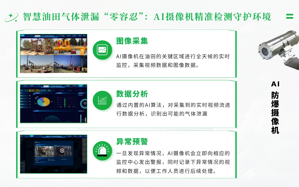 气体泄漏?AI摄像机为智慧油田提前预警!.png 气体泄漏?AI摄像机为智慧油田提前预警!.png