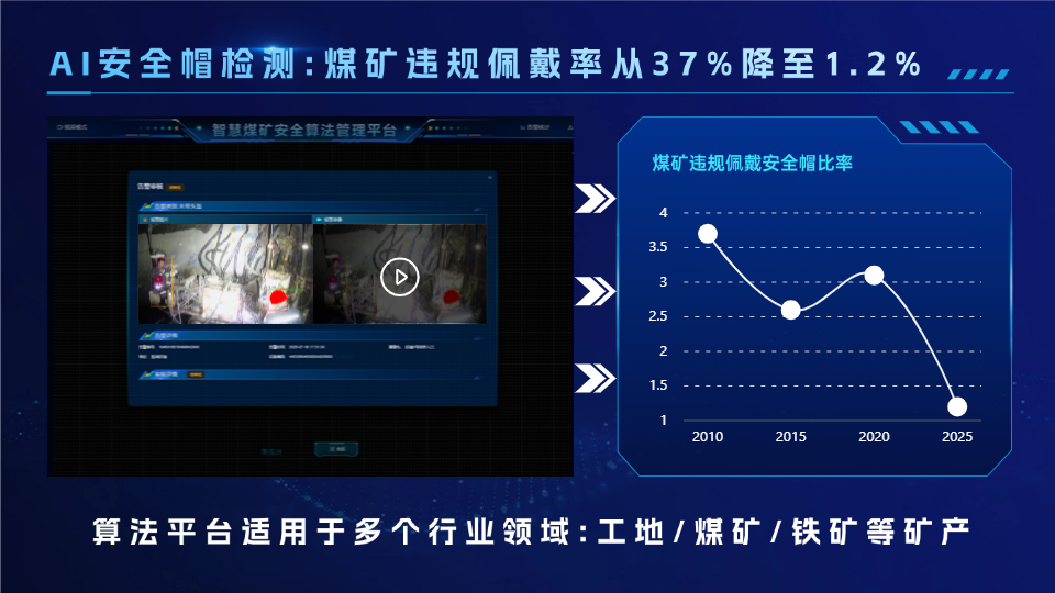 守护煤矿工人：AI摄像机安全帽佩戴检测