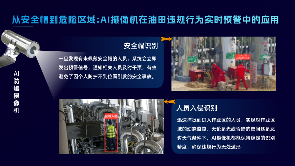 AI摄像机如何精准识别油田工人未佩戴安全装备或闯入危险区