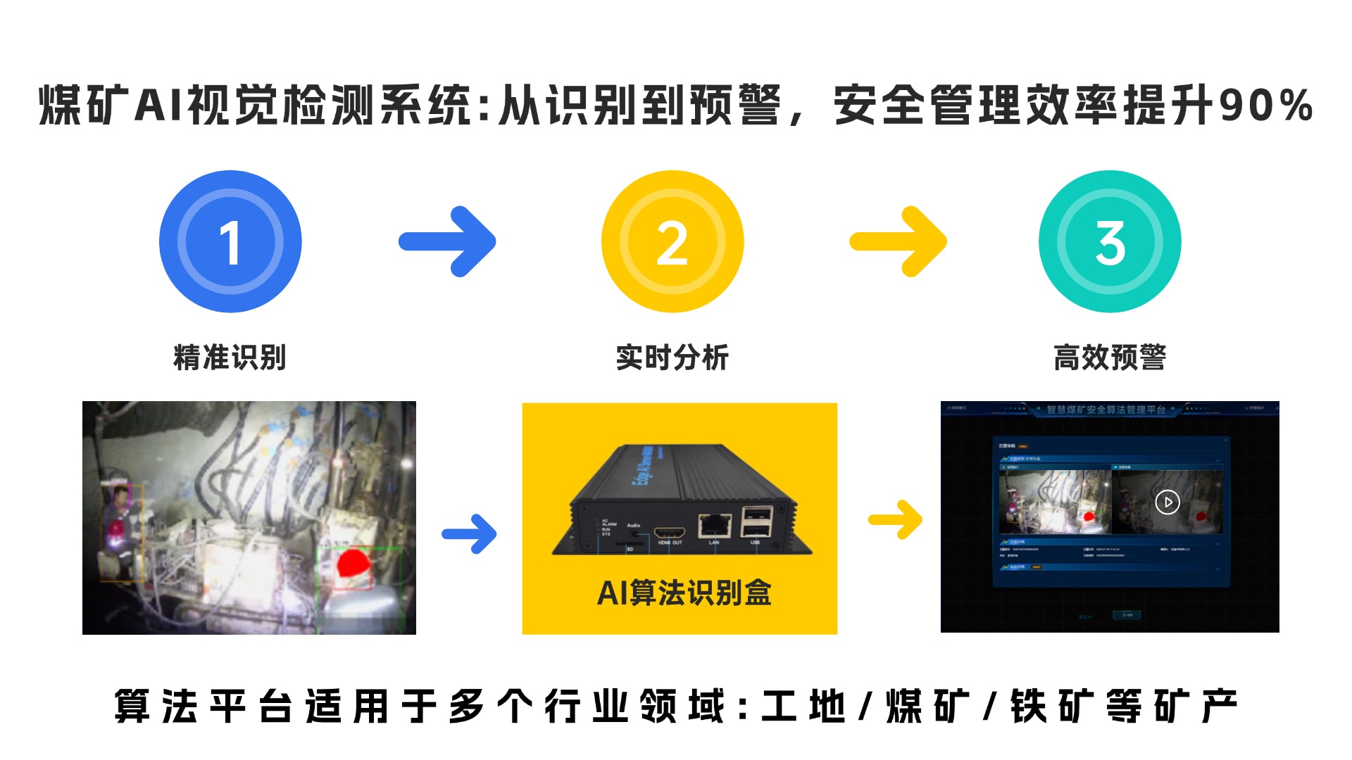 煤矿AI智能监控自动识别违规通行.jpg