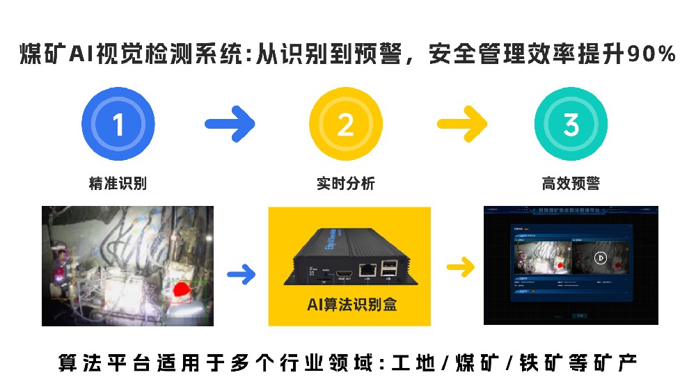 煤矿AI智能监控自动识别违规通行