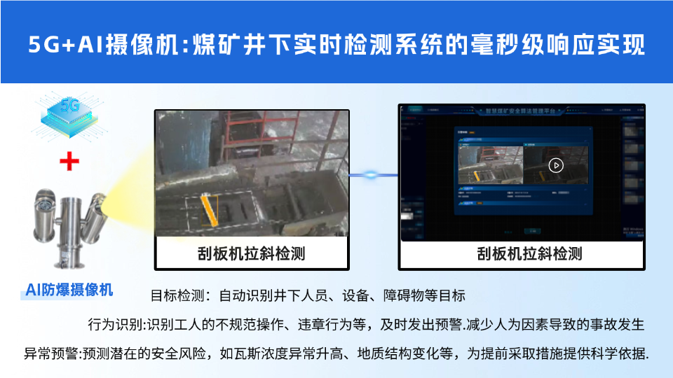 井下人员超限如何管控？AI视觉系统实时预警违规行为