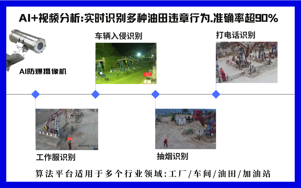 基于AI摄像机的油田作业违章行为智能检测方案.png 基于AI摄像机的油田作业违章行为智能检测方案.png