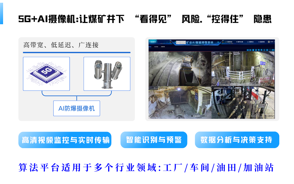 井下人员可视化：5G+AI摄像机如何实现煤矿人流精准管控？