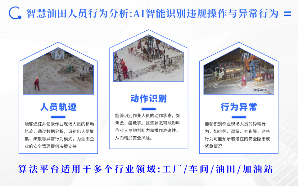 智慧油田人员规范管理：AI摄像机精准识别每一次违规
