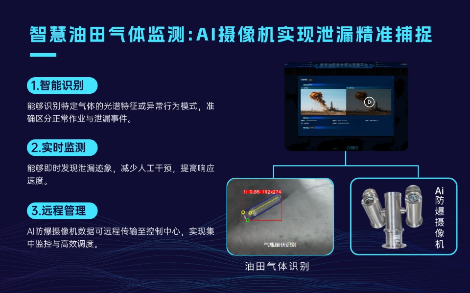 告别人工巡检:AI摄像机自动识别油田气体泄漏.jpg 告别人工巡检:AI摄像机自动识别油田气体泄漏.jpg