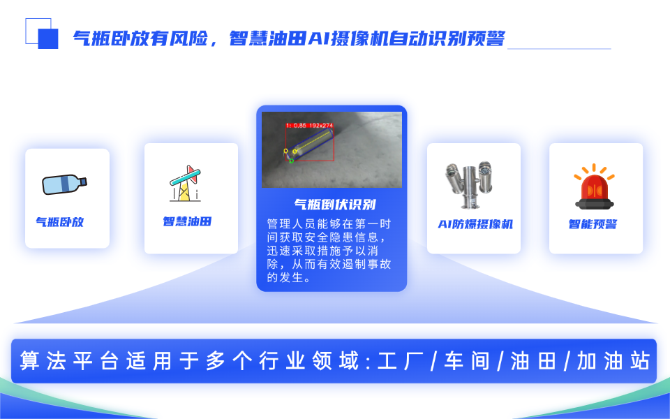 气瓶安全智能监管:卧放状态识别算法与智慧油田实践.png 气瓶安全智能监管:卧放状态识别算法与智慧油田实践.png