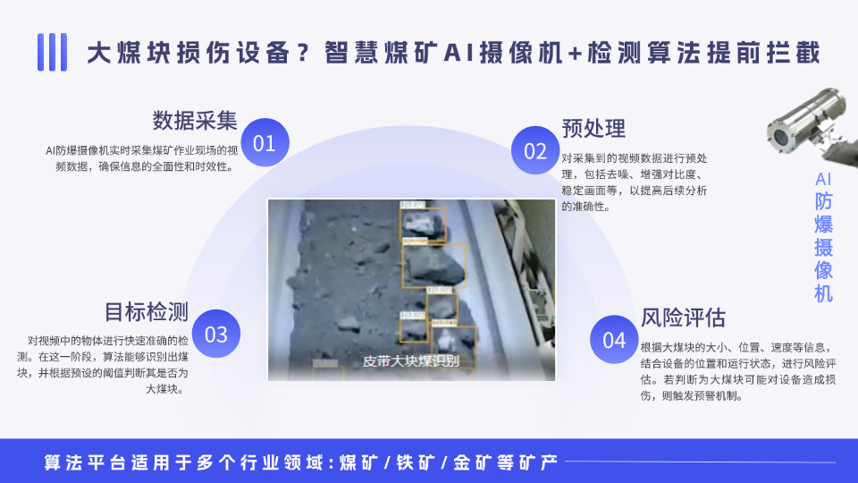 大煤块智能识别：AI如何防止煤矿的传送带堵塞与设备损坏？.png