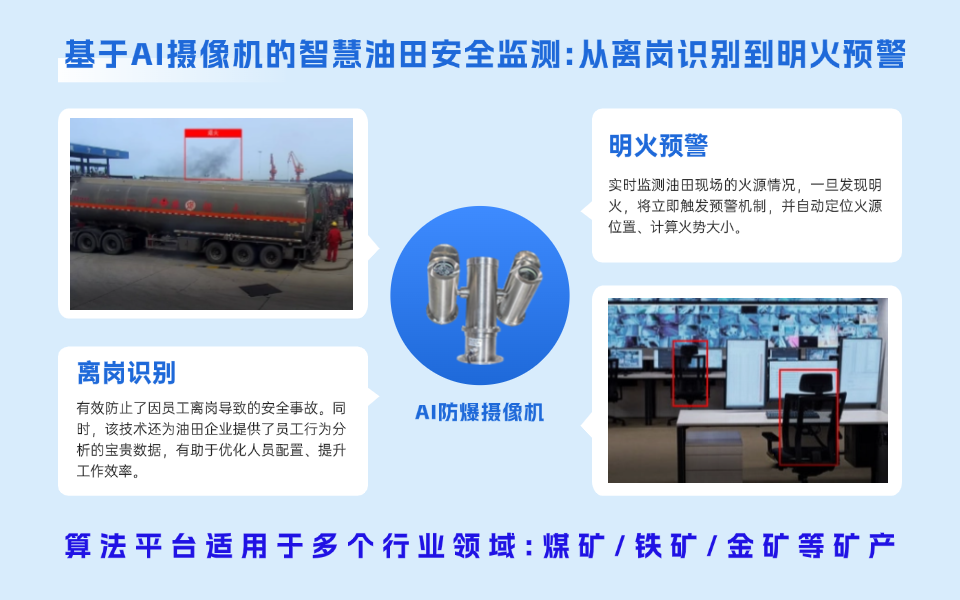 智慧油田安全生产全场景AI监测解决方案