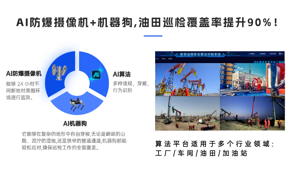 AI摄像机+机器狗,智慧油田智能监控自主巡检.png AI摄像机+机器狗,智慧油田智能监控自主巡检.png