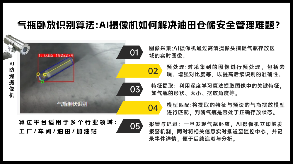 气瓶卧放危险！智慧油田AI监控及时提醒