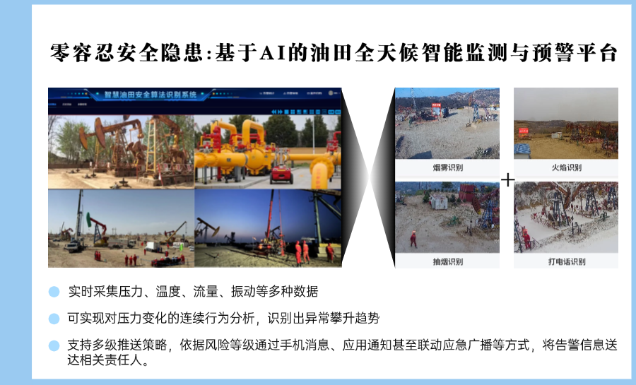 规范操作无死角：AI 摄像机结合人员行为识别算法优化智慧油田管理