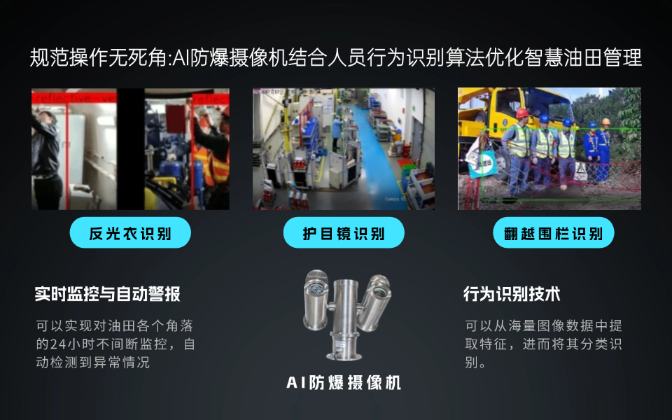 AI摄像机如何实现油田人员、设备、环境的全方位智能管控.png