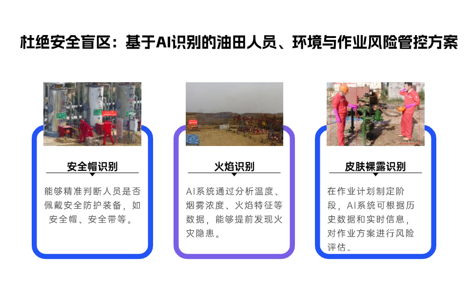油田智能化解决方案:AI摄像机的安全与生产全场景识别.png 油田智能化解决方案:AI摄像机的安全与生产全场景识别.png