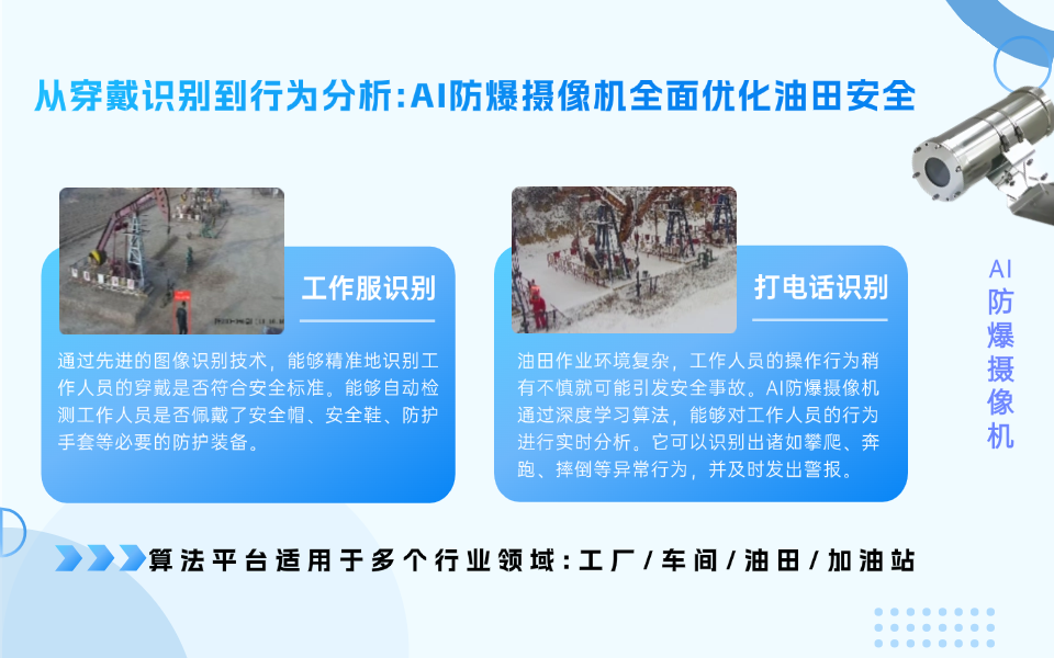 智慧油田作业区人员行为规范化AI智能监管方案.png
