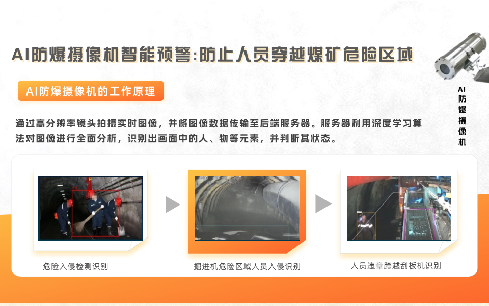 AI摄像机在智慧煤矿中的应用：高风险行为瞬间捕捉