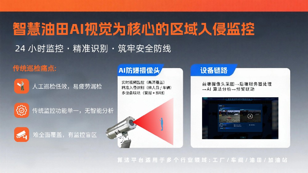 AI机器狗自主巡逻，精准识别油田危险区域闯入与越界行为