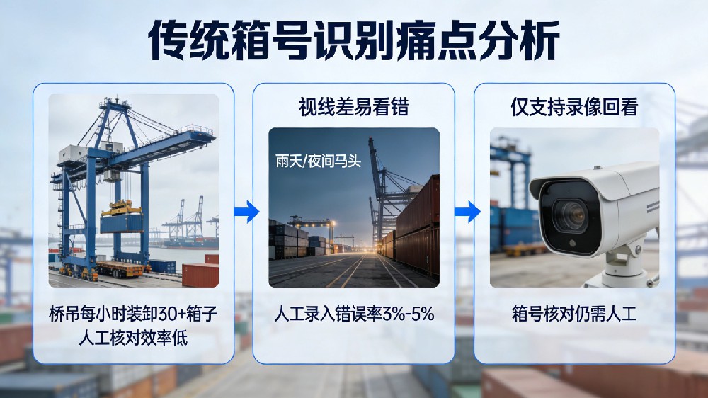 智慧港口AI球机：吊箱号识别技术的应用